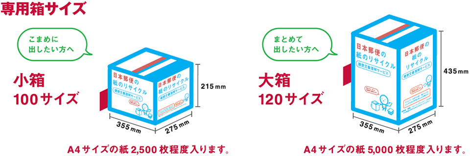 ゆうパック基本運賃を適用した場合の料金例