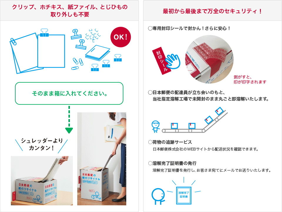 クリップ、ホチキス、紙ファイル、とじひもの取り外しも不要。最初から最後まで万全のセキュリティ！