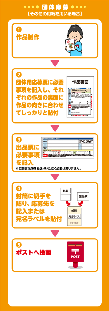 団体応募その他を用いる場合