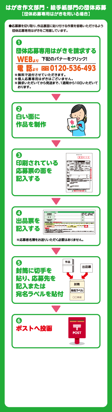 団体応募専用はがきを用いる場合