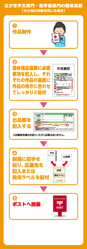 団体応募その他を用いる場合