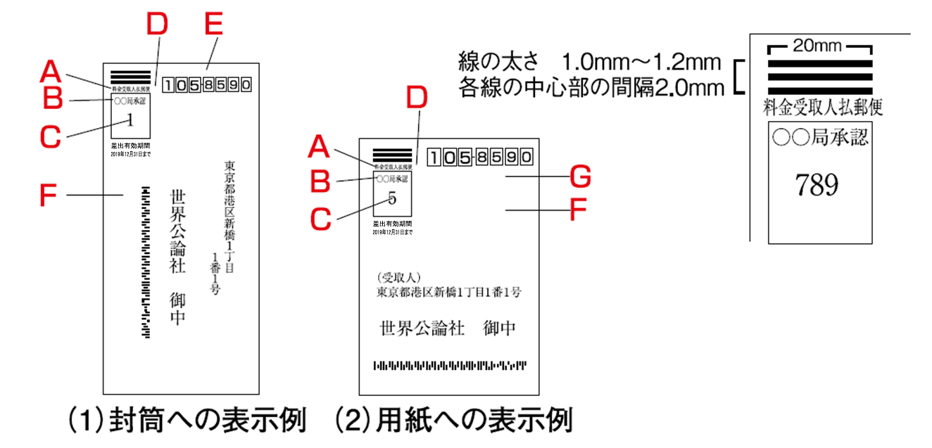 表示方法の一例