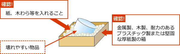 ガラス製品その他壊れやすい物品