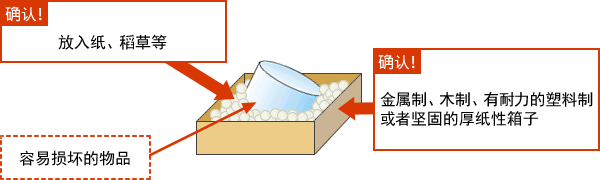 玻璃制品等易损坏物品