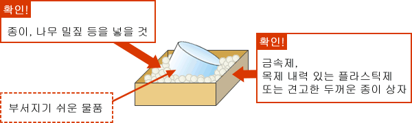 유리 제품 기타 깨지기 쉬운 물품