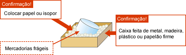 Produtos de vidro e outros itens frágeis
