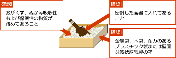 液体または液化しやすい物品