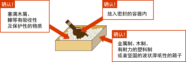 液体或者容易液化的物品