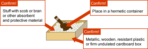 Liquids and Liquescent Substances