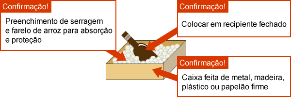 Produtos líquidos ou liquefeitos