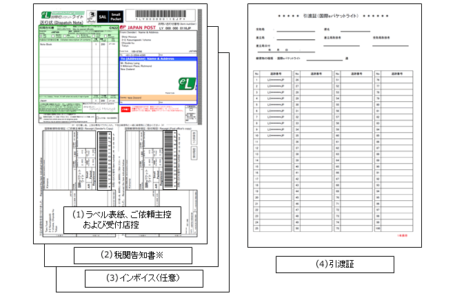 国際eパケットライトラベル