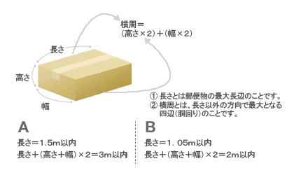 基準Aと基準Bの解説図