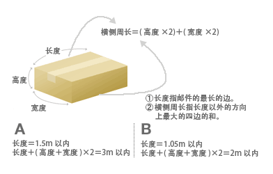 基准A和基准B的解说图