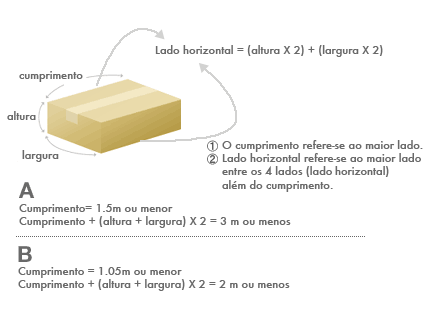 Explicação esquematica do criterio a B