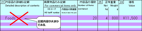 入力内容が大まかである。