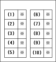 シート構成