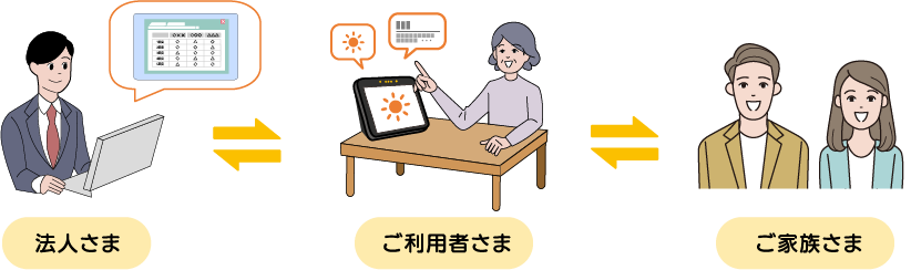 法人さま　ご利用者さま　ご家族さま