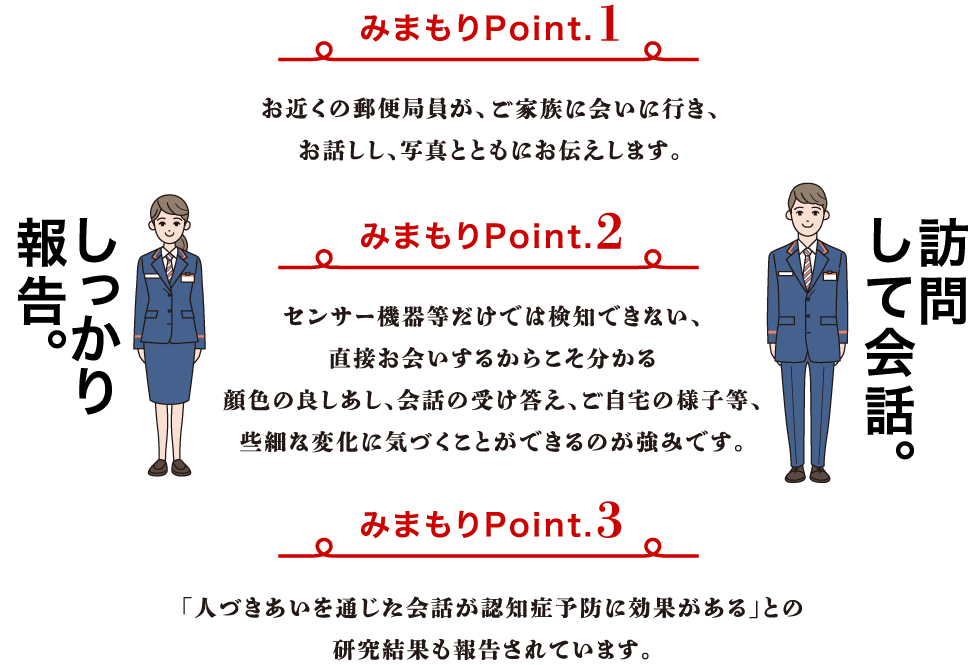 みまもりポイント　訪問して会話。しっかり報告。