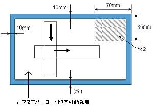 印字可能領域