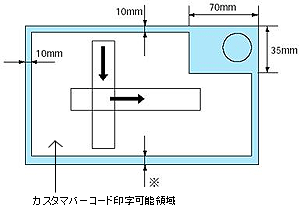 印字可能領域