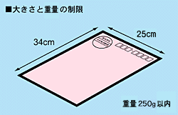 大きさと重さの制限