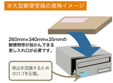 大型郵便受箱の規格イメージ