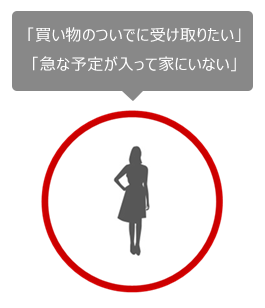 買い物ついでに受け取りたい／急な予定入って家にいない