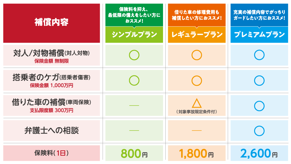 シンプルプラン：800円　レギュラープラン：1,800円　プレミアムプラン：2,600円（1日）