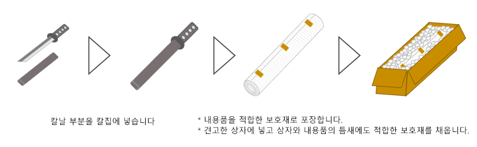 칼날 부분을 칼집에 넣습니다　*내용품을 적합한 보호재로 포장합니다.　*견고한 상자에 넣고 상자와 내용품의 틈새에도 적합한 보호재를 채웁니다.