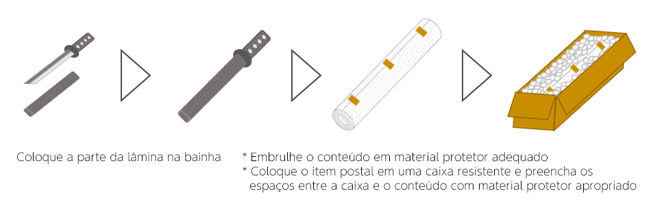 Coloque a parte da lâmina na bainha.　*Embrulhe o onteúdo em material protetor adcequado 　*Coloque o item postal em uma caixa resistente e preencha os espaços entre a caixa e o conteúdo com material protetor apropriado