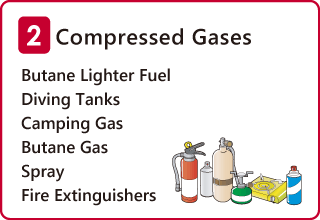 Compressed Gases