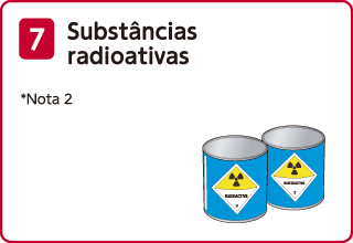 Substâncuas radioativas