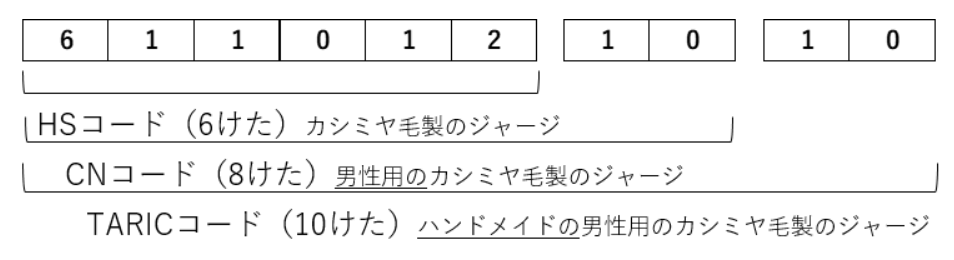 HSコード例の画像