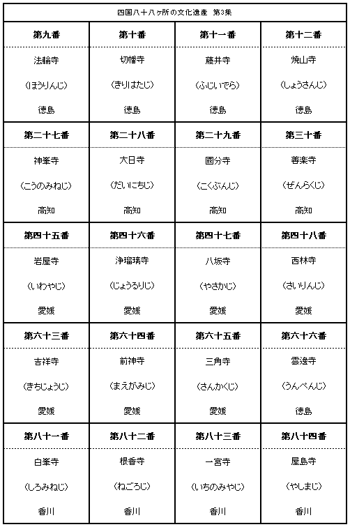 四国八十八ヶ所の文化遺産　第3集