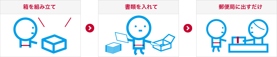 書類溶解サービスのご利用方法