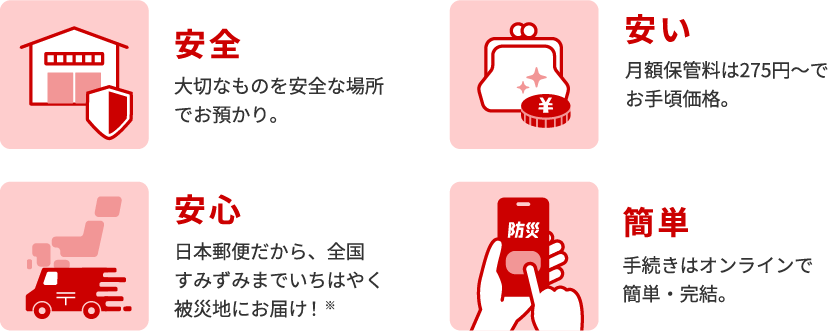 安全 大切なものを安全な場所でお預かり。　安い 月額保管料は275円～でお手頃価格。　安心 日本郵便だから、全国すみずみまでいちはやく被災地にお届け！※　簡単 手続きはオンラインで簡単・完結。