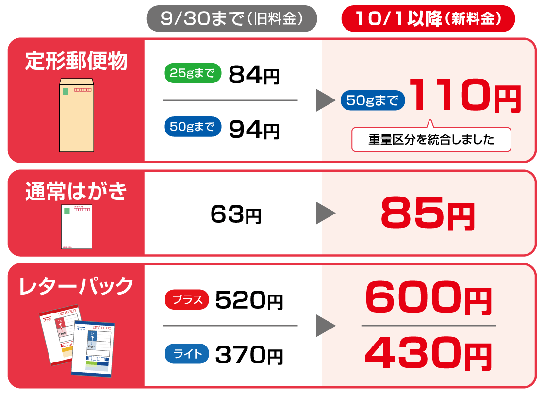 重量区分を統合しました