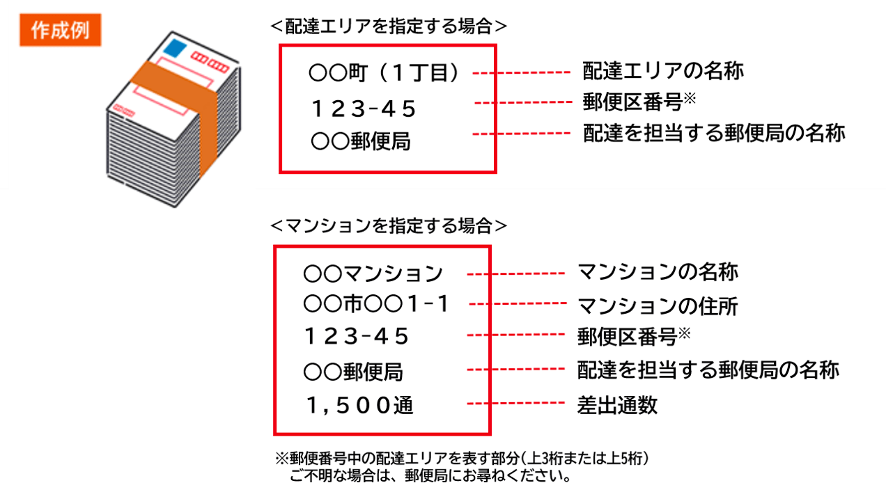 作成例