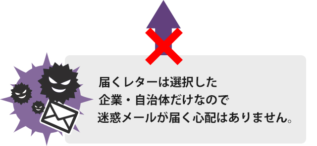 届くレターは選択した企業・自治体だけなので迷惑メールが届く心配はありません。