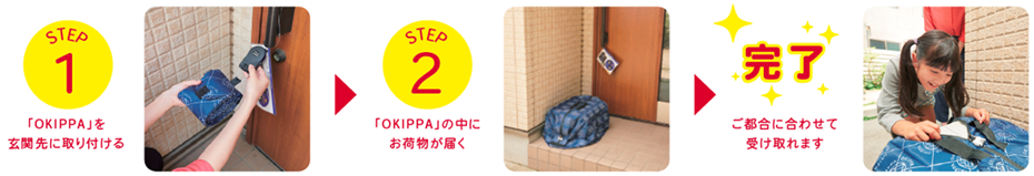 1.「OKIPPA」を玄関先に取り付ける　2.「OKIPPA」の中に荷物が届く　3.完了、ご都合に合わせて受け取れます