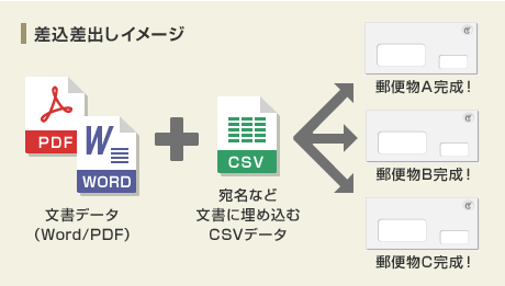 差込差出しイメージ