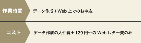 コスト データ作成の人件費+封筒/用紙/インク/切手購入費用印刷/封筒詰め/切手貼り付け/ポスト投かんの人件費