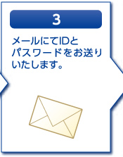 3.メールにてIDとパスワードをお送りいたします。