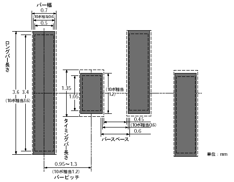カスタマバーコードの寸法(10ポ相当)イメージ