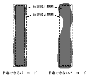 バー印刷のはみ出しに関する許容範囲イメージ