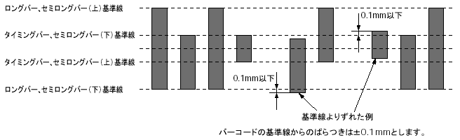 バーコードの基準線からのばらつきに関する許容範囲イメージ