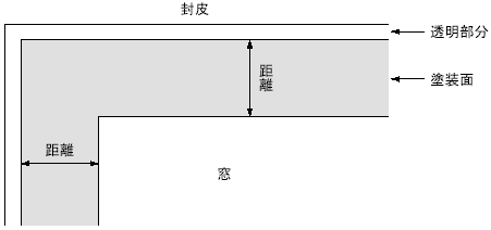 封筒（裏面を除く）の印刷と透過濃度イメージ